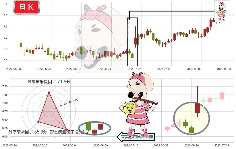 百富环球(hk00327)早晨之星（黎明之星）K线图-阿布量化