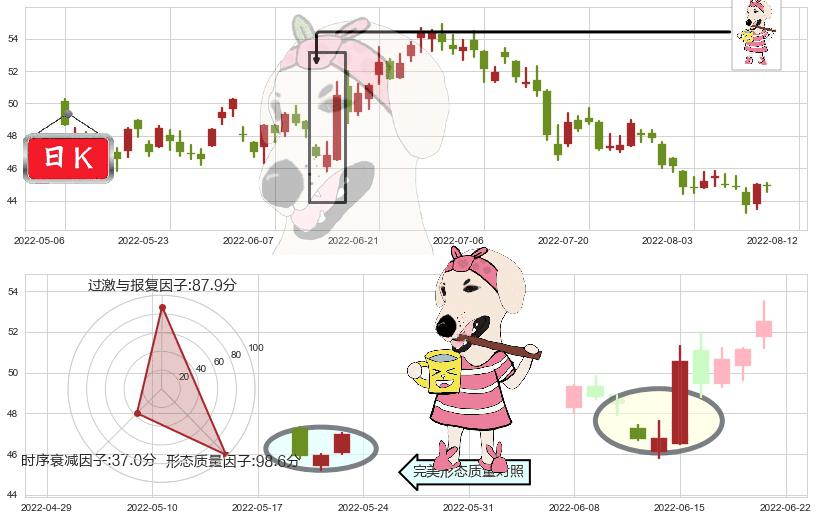 中国平安(hk02318)早晨之星（黎明之星）K线图-阿布量化