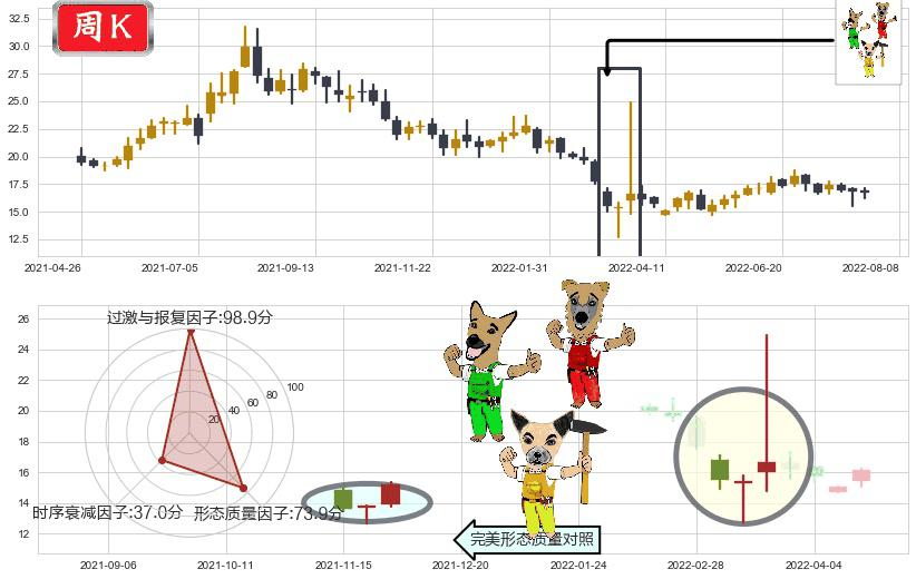 中兴通讯(hk00763)上涨Pinbar组合信号K线图-阿布量化