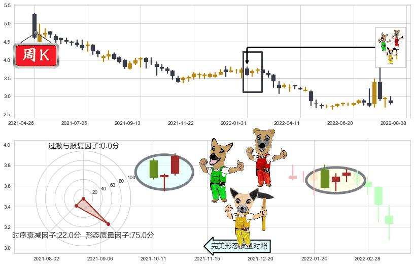 东江环保(hk00895)上涨Pinbar组合信号K线图-阿布量化