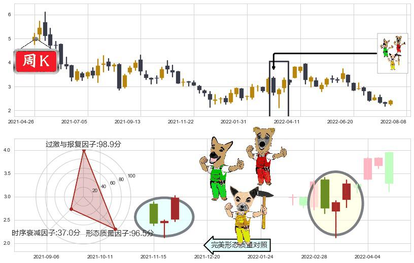 五矿资源(hk01208)上涨Pinbar组合信号K线图-阿布量化