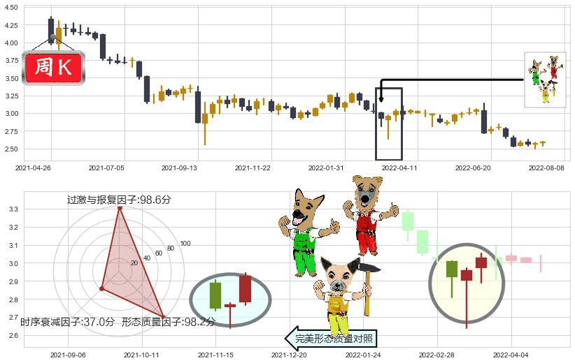 民生银行(hk01988)上涨Pinbar组合信号K线图-阿布量化