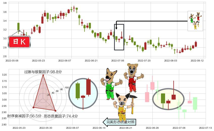 中国铝业(hk02600)上涨Pinbar组合信号K线图-阿布量化
