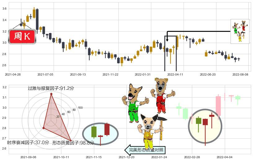 重庆农村商业银行(hk03618)上涨Pinbar组合信号K线图-阿布量化