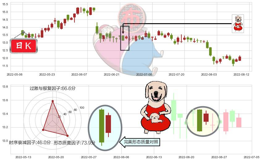 招商局港口(hk00144)上涨身怀六甲K线图-阿布量化