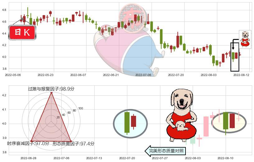 中国光大国际(hk00257)上涨身怀六甲K线图-阿布量化