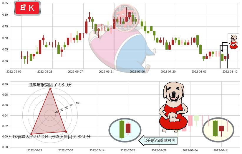阿里影业(hk01060)上涨身怀六甲K线图-阿布量化