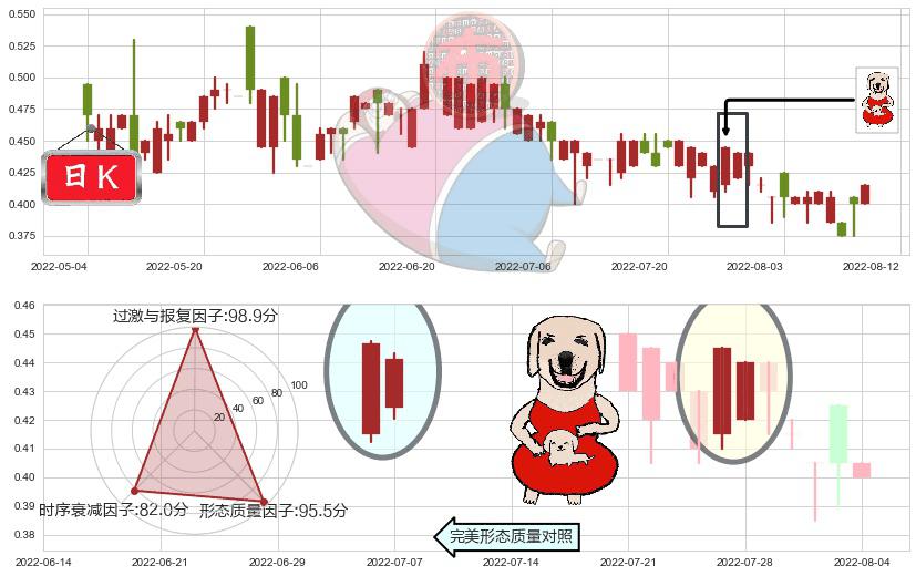 慧聪集团(hk02280)上涨身怀六甲K线图-阿布量化