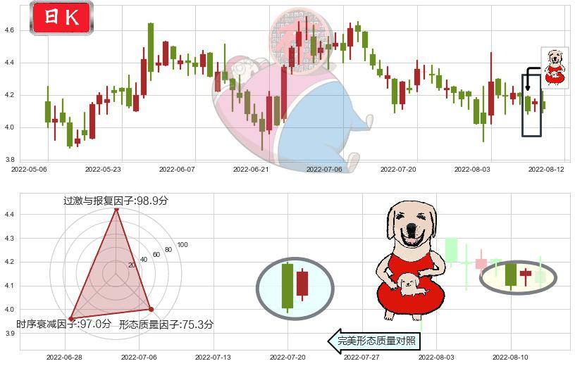 中航科工(hk02357)上涨身怀六甲K线图-阿布量化