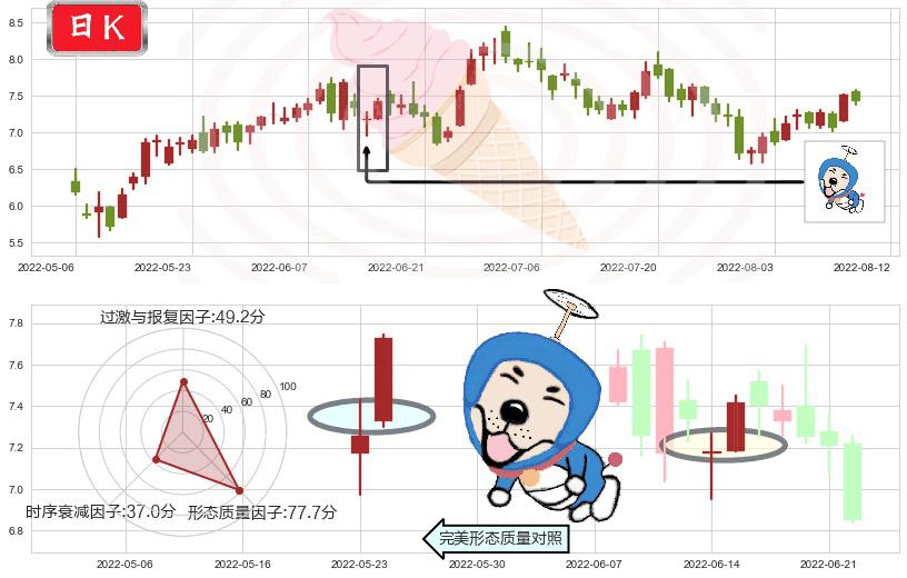 中国软件国际(hk00354)上涨螺旋桨形态K线图-阿布量化