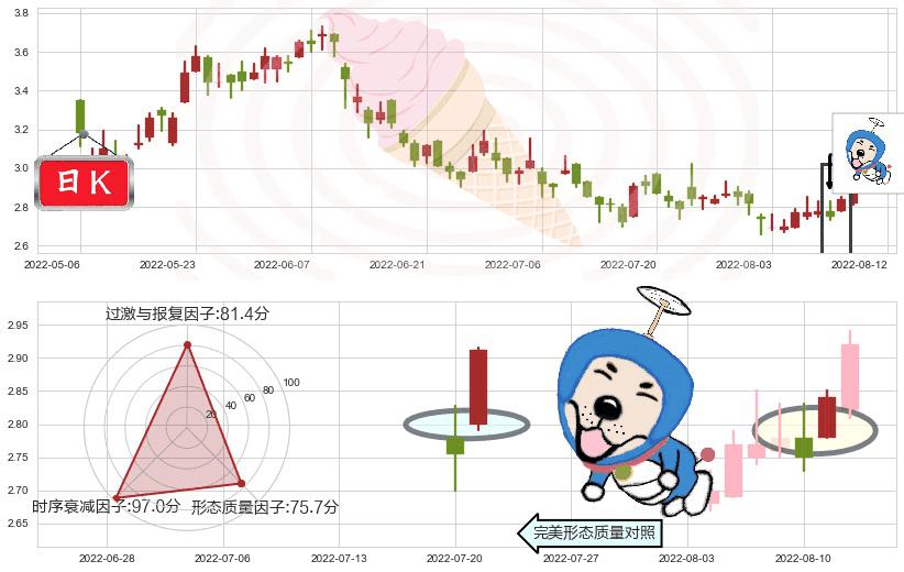 中国铝业(hk02600)上涨螺旋桨形态K线图-阿布量化