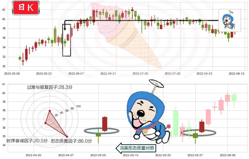 福耀玻璃(hk03606)上涨螺旋桨形态K线图-阿布量化