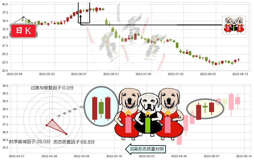 建滔集团(hk00148)两红夹一黑K线图-阿布量化