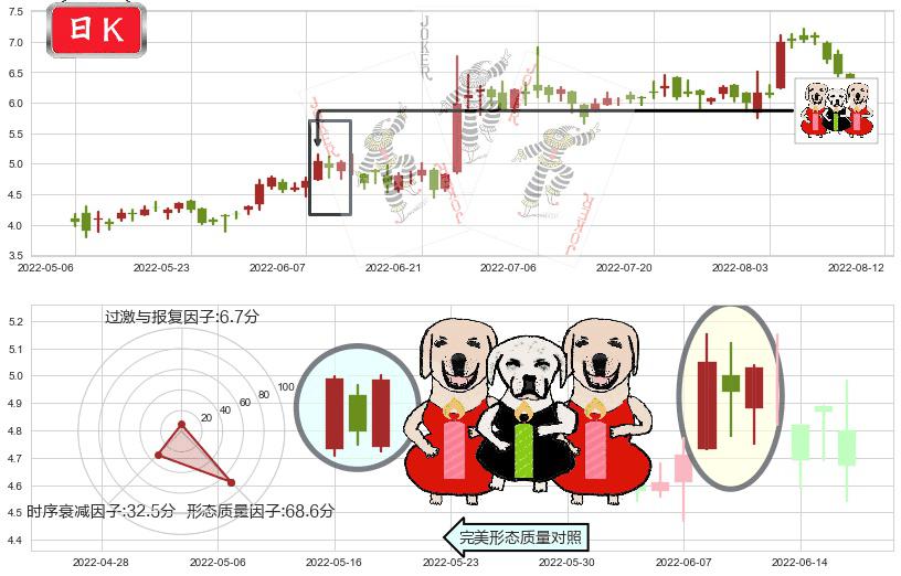 爱康医疗(hk01789)两红夹一黑K线图-阿布量化