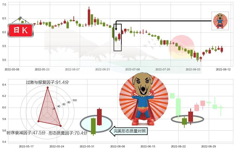 新意网集团(hk01686)旭日东升K线图-阿布量化