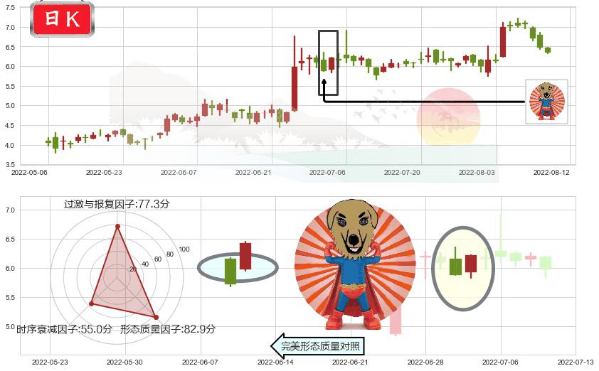 爱康医疗(hk01789)旭日东升K线图-阿布量化
