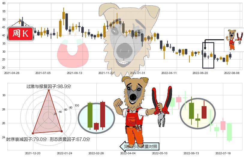 华虹半导体(hk01347)上涨镊子线(U形磁铁)K线图-阿布量化