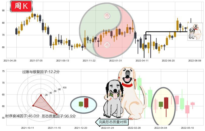 青岛啤酒股份(hk00168)阳包阴形态K线图-阿布量化
