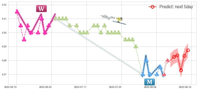 预测第一视频(hk00082)价格K线图-阿布量化
