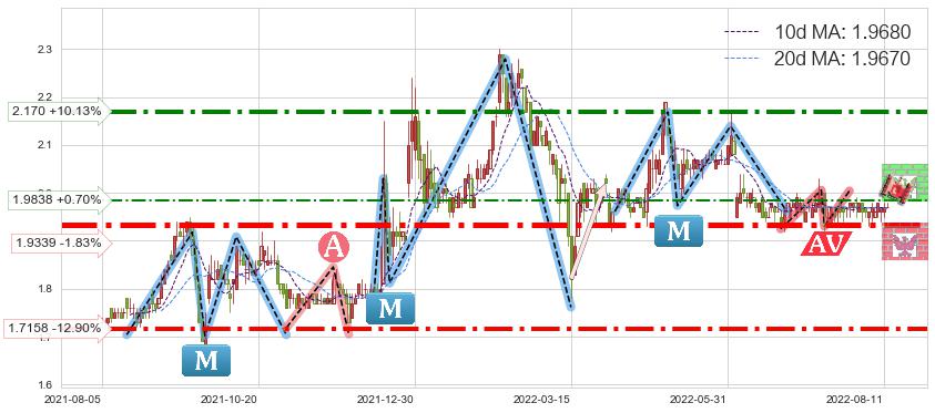 四川成渝高速公路(00107)短线趋势趋势阶段分析图-阿布量化