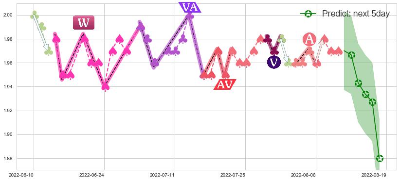 预测四川成渝高速公路(hk00107)价格K线图-阿布量化
