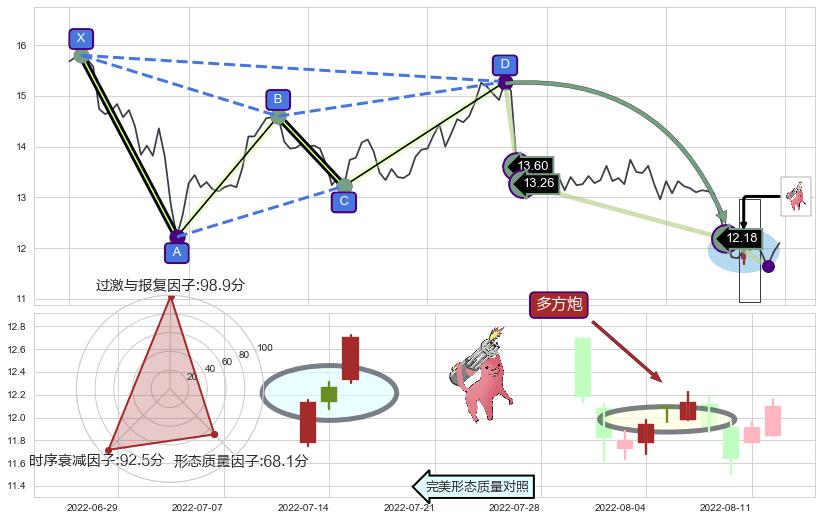 多方炮 ➕ 谐波(Target)