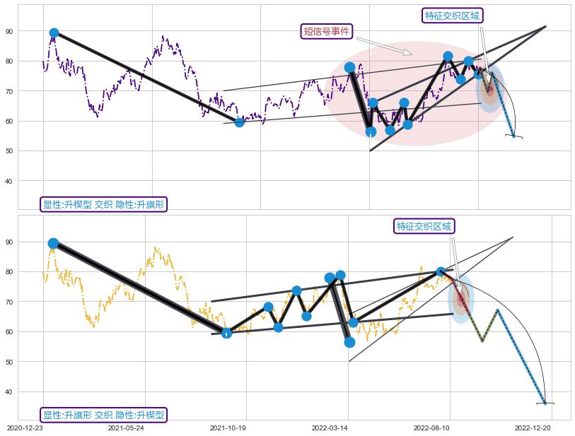 突破整理+突破整理 ➕ 突破整理
