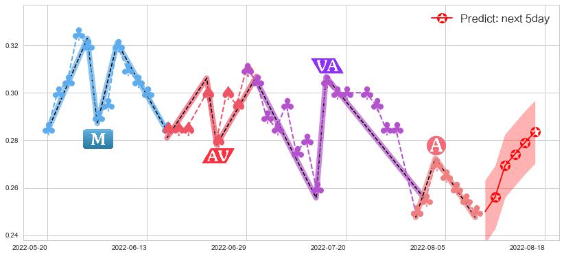 预测万达酒店发展(hk00169)价格K线图-阿布量化