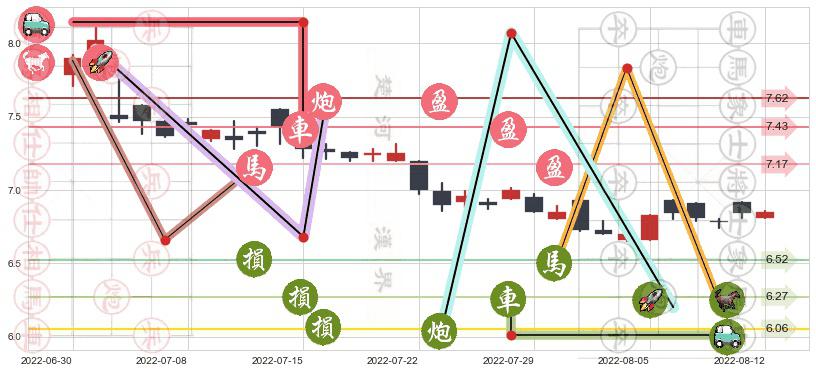江苏宁沪高速公路(hk00177)止盈止损位分析