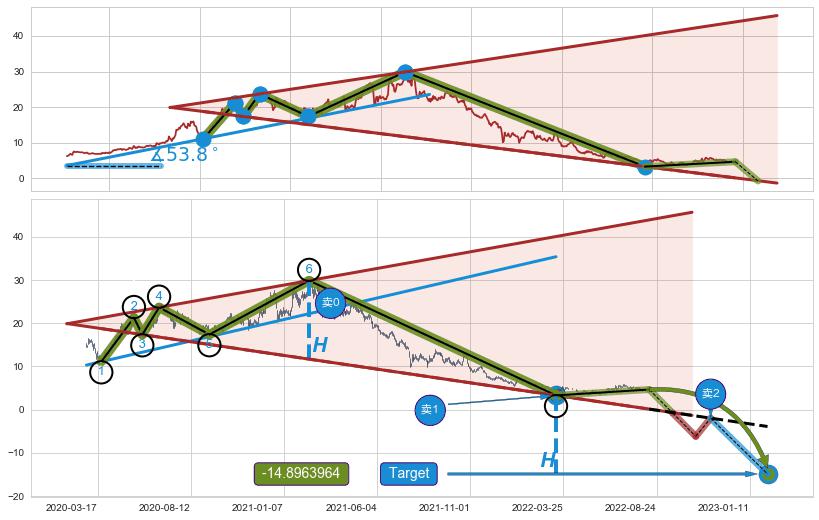 【扩散】三角形反转
