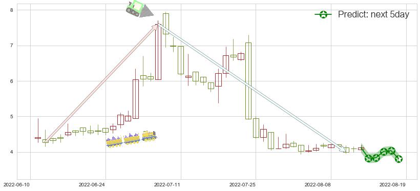 预测华宝国际(hk00336)价格K线图-阿布量化