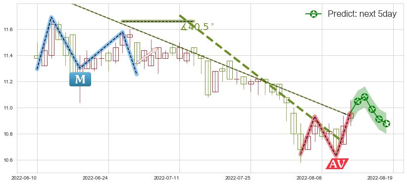 上海实业控股(hk00363)价格预测图-阿布量化