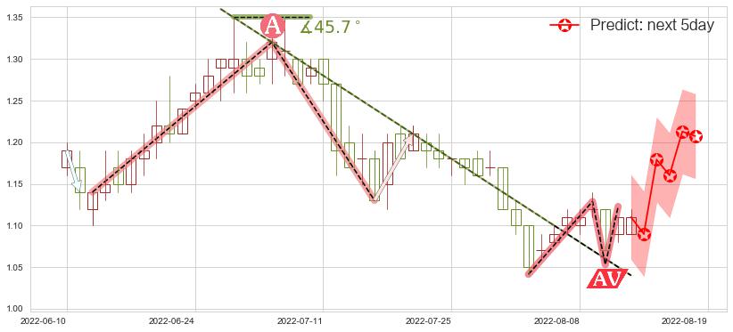 四环医药(hk00460)价格预测图-阿布量化