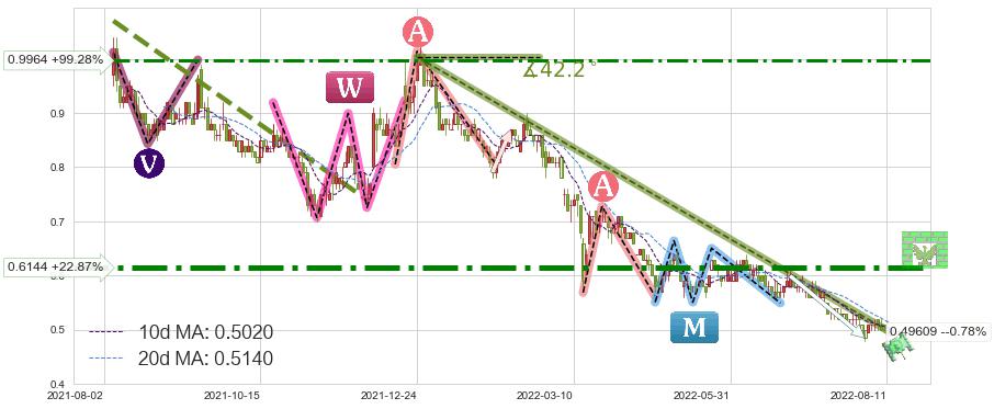 中国稀土(00769)短线趋势趋势阶段分析图-阿布量化