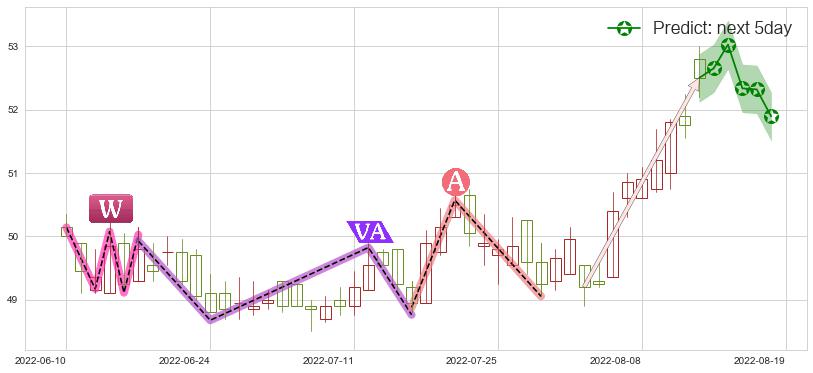 中国移动(hk00941)价格预测图-阿布量化