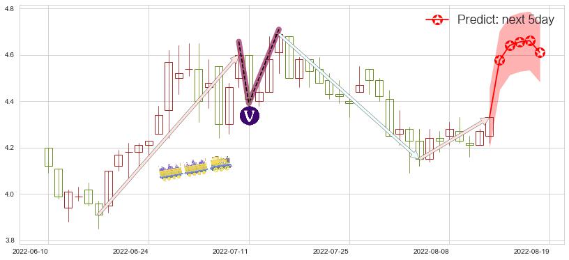 预测中国南方航空股份(hk01055)价格K线图-阿布量化