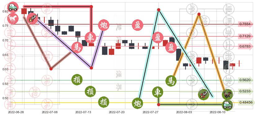 阿里影业(hk01060)止盈止损位分析