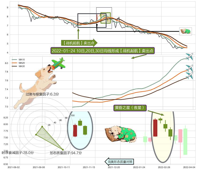 黄昏之星（夜星） ➕ 【战机起航】卖出点