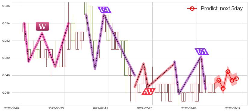 预测顺风清洁能源(hk01165)价格K线图-阿布量化