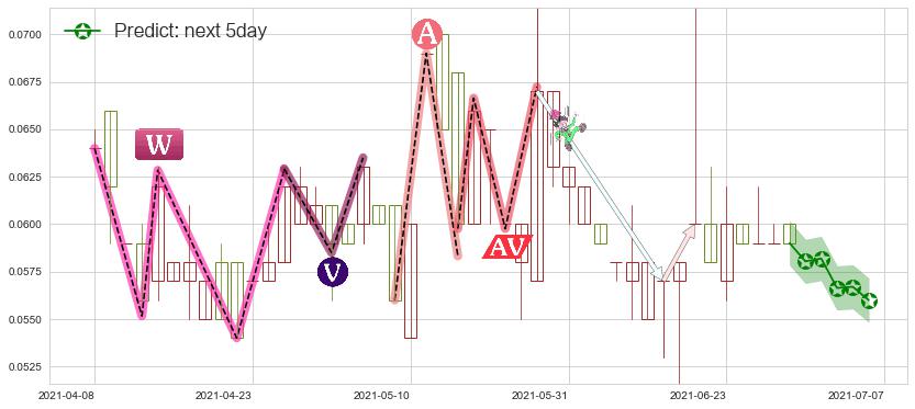 预测鲜驰达控股(hk01175)价格K线图-阿布量化