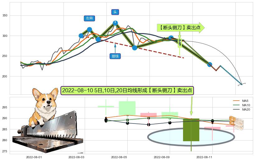【断头铡刀】卖出点+【战机起航】卖出点 ➕ 突破整理