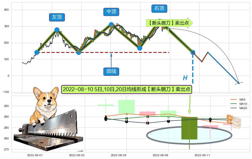 【断头铡刀】卖出点+【战机起航】卖出点 ➕ 突破整理