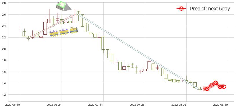 时代中国控股(hk01233)价格预测图-阿布量化