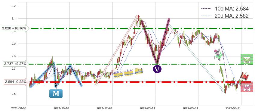 农业银行(01288)短线趋势趋势阶段分析图-阿布量化