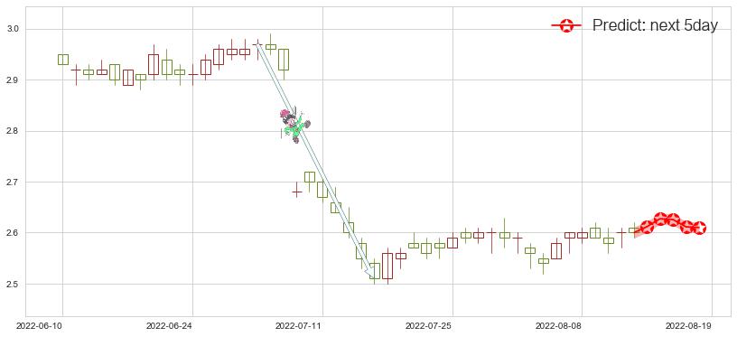 预测农业银行(hk01288)价格K线图-阿布量化