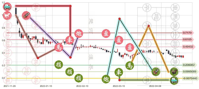 枫叶教育(hk01317)止盈止损位分析