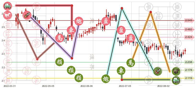 中国人民保险集团(hk01339)止盈止损位分析