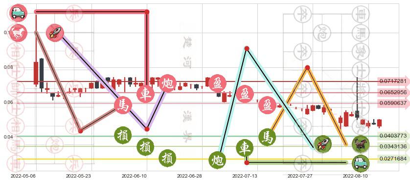 华彩控股(hk01371)止盈止损位分析
