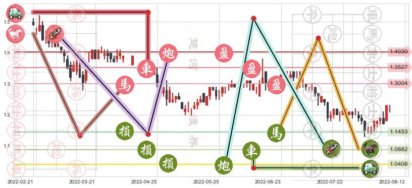 中州证券(hk01375)止盈止损位分析