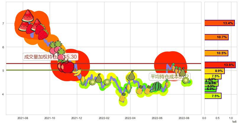 华润医疗(hk01515)持仓成本图-阿布量化